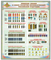 Стенд "Воинские звания и знаки различия военнослужащих Российской Федерации"