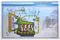 Электрифицированный светодинамический стенд "Система охлаждения"