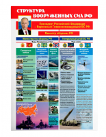 Стенд «Структура Вооруженных сил РФ»